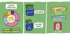 Banca digital