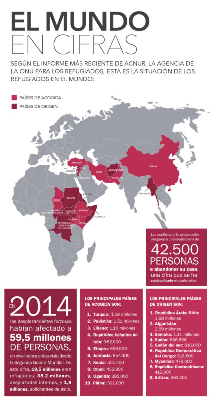 Mapa refugiados