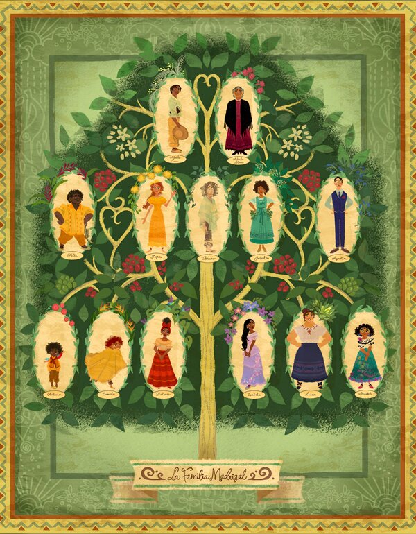 Arbol genealógico