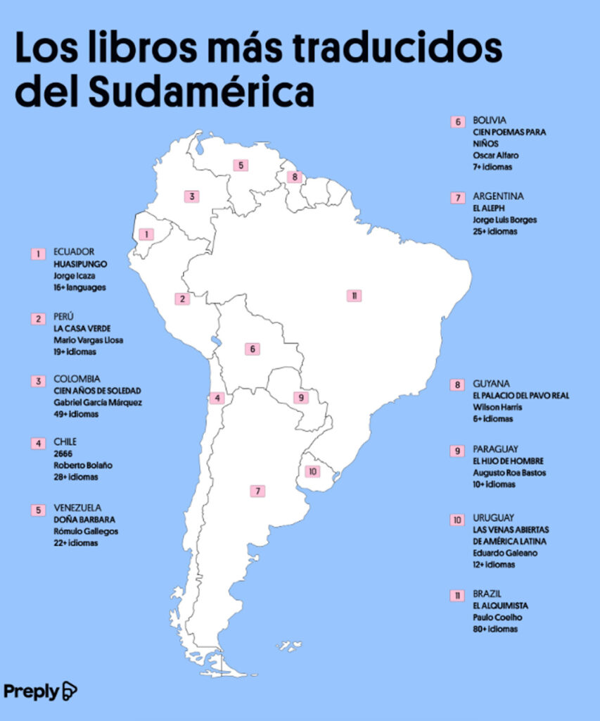leer en voz alta